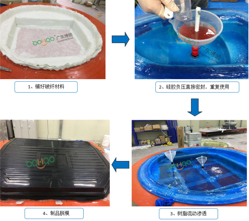 新型VPI硅膠工藝生產(chǎn)流程非常簡單、易操作